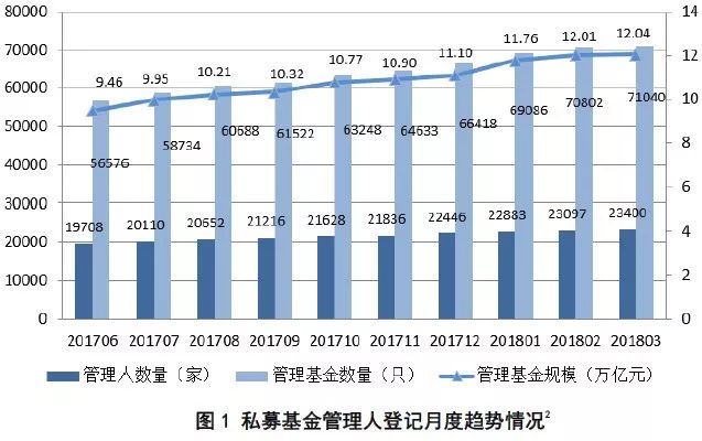 12万亿私募江湖新格局 3个月暴增9400亿(百亿级名单)