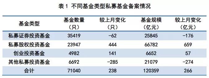 12万亿私募江湖新格局 3个月暴增9400亿(百亿级名单)