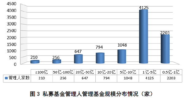 12万亿私募江湖新格局 3个月暴增9400亿(百亿级名单)