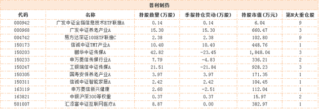 海南板块今日涨停!海南概念基金了解一下