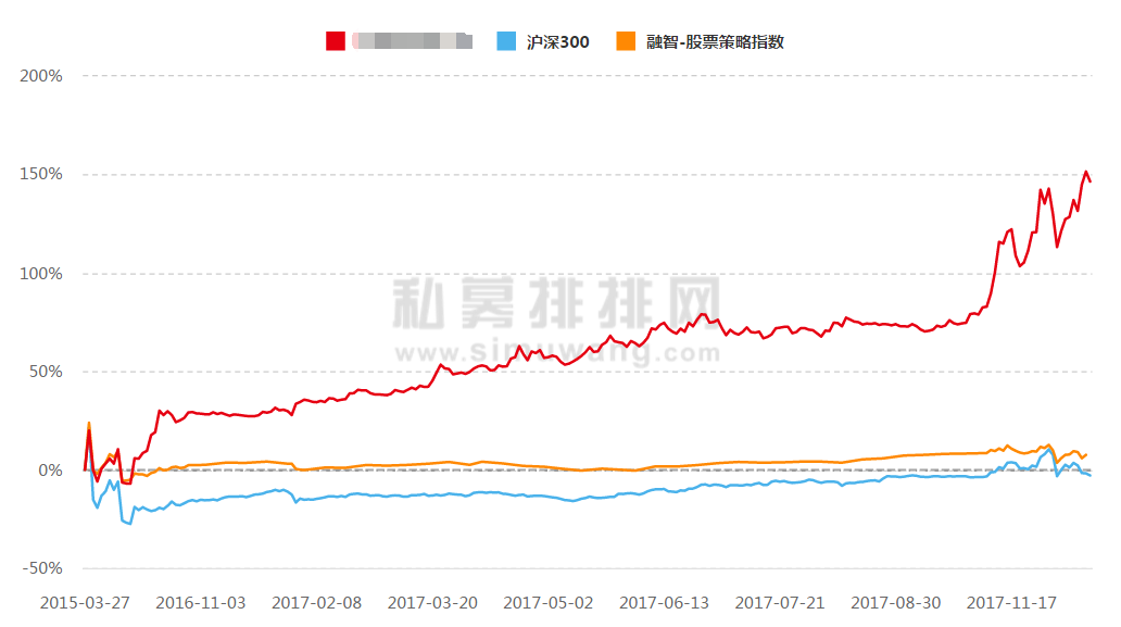 师从林园，三年杀进百强，这家私募敢于重仓买入的股票只有3只！