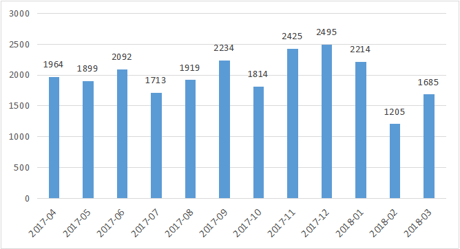 私募排排网-中国私募证券投资基金行业报告（2018年一季报）