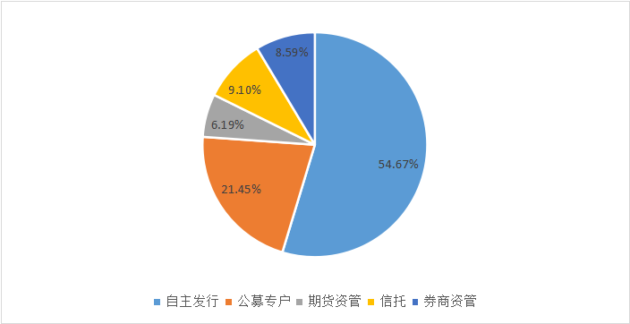 私募排排网-中国私募证券投资基金行业报告（2018年一季报）