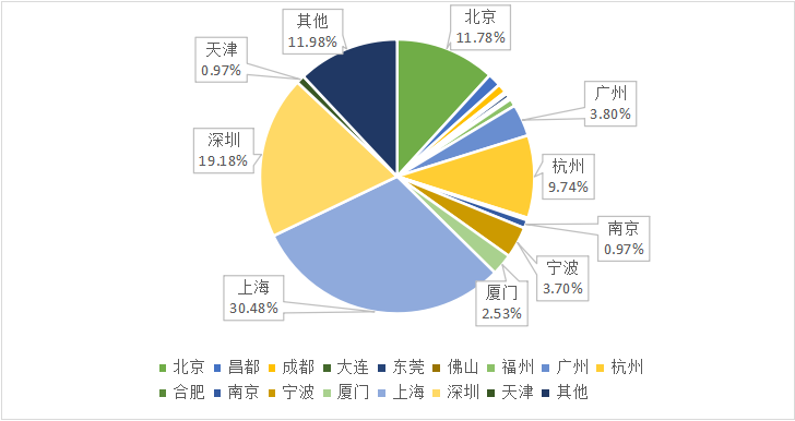 私募排排网-中国私募证券投资基金行业报告（2018年一季报）