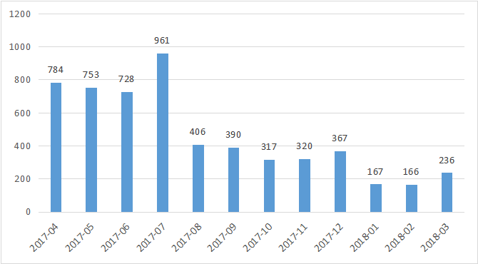 私募排排网-中国私募证券投资基金行业报告（2018年一季报）