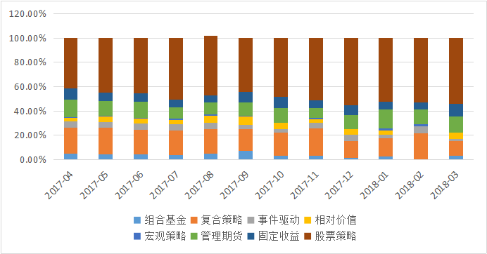 私募排排网-中国私募证券投资基金行业报告（2018年一季报）