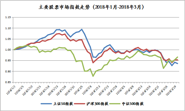 易善资产：趋势跟踪类CTA策略行情可期