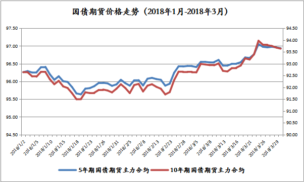 易善资产：趋势跟踪类CTA策略行情可期