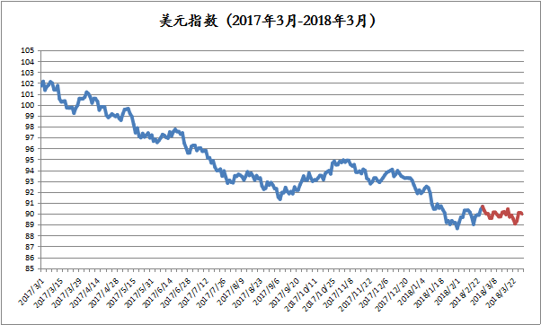 易善资产：趋势跟踪类CTA策略行情可期