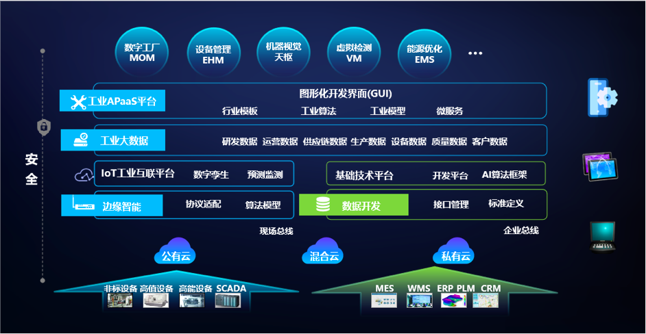 TCL旗下工业互联网平台「格创东智」获云锋基金亿元级A轮融资