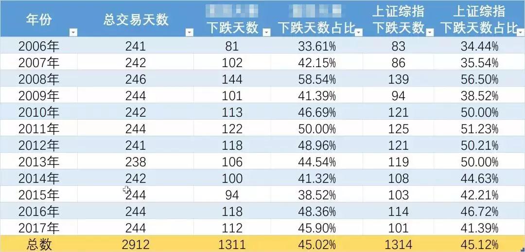 【私募学院第46课】大跌后，你的基金该怎么办？