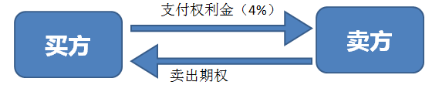 星石投资刘可：场外期权快速扩张滋生风险 监管升级利好市场长期健康