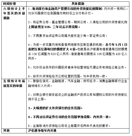 星石投资： 金融开放下“鲶鱼效应”提速 A股开启机构化投资主导新时代