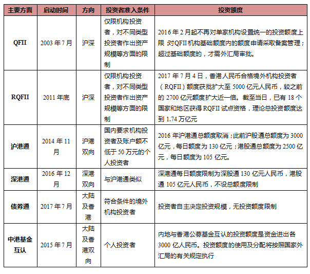 星石投资： 金融开放下“鲶鱼效应”提速 A股开启机构化投资主导新时代