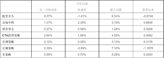 世界格局充满不确定性，2018年会是量化投资反转的“大年”吗？