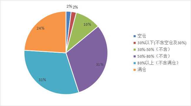 二季度行情怎么走？机会在哪？券商私募纷纷看好“真成长”！