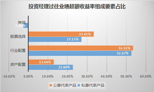 公募老司机转战私募，收益好得没商量！