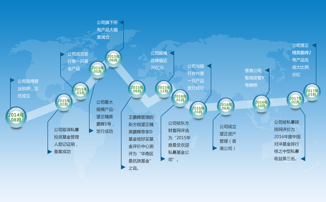 望正资产：回调是检验，而不是恐慌，2018重点关注三大行业