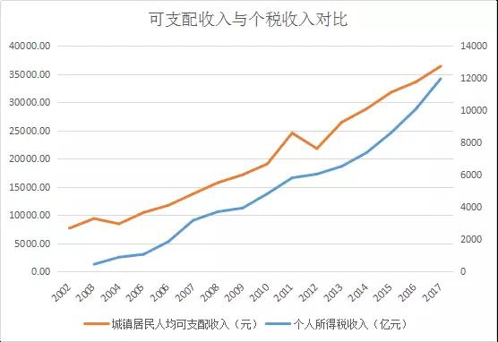 醒醒吧！关于个税改革，别再整天想着起征点！