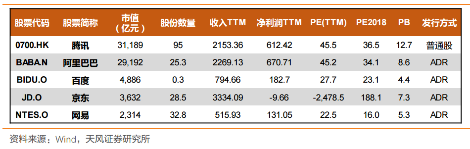 独角兽召集令来了！这些行业标的将受益于CDR，还有这几大风险！