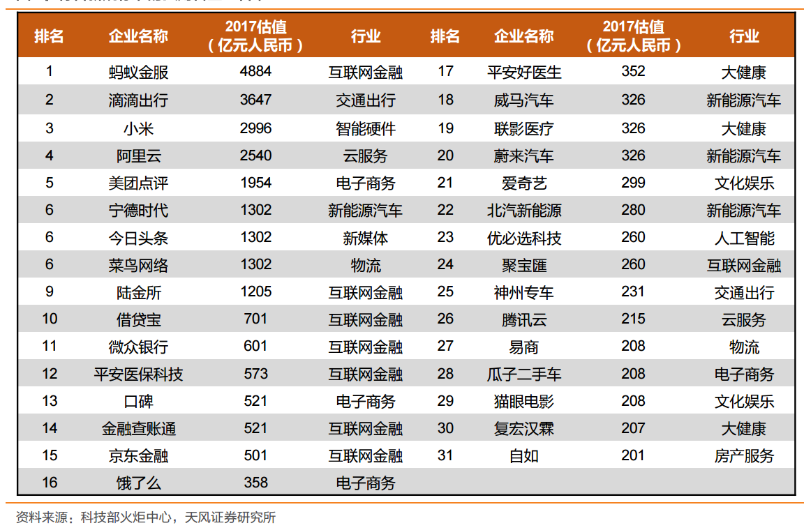 独角兽召集令来了！这些行业标的将受益于CDR，还有这几大风险！