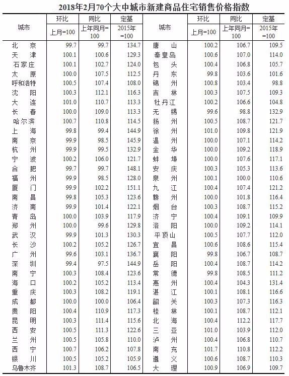 2018炒房不如炒房地产股？私募红人年赚8倍还重仓持有！