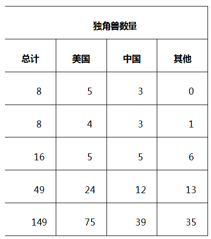 星石投资：“独角兽”回A试点意见出炉  A股或将迎价值成长投资潮