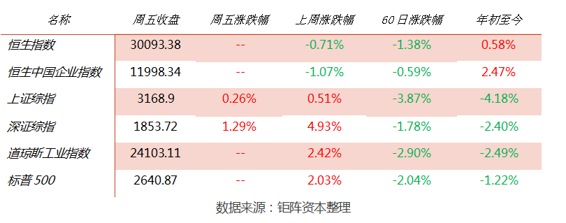 钜阵资本：贸易摩擦扰动市场，业绩增长支撑长期走势