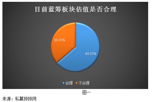 创业板井喷行情下 私募重点布局此类板块