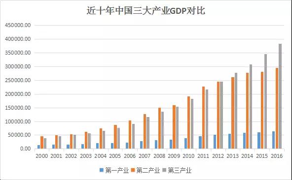 CDR时代已至！独角兽价值爆发，受益最大的竟然是......