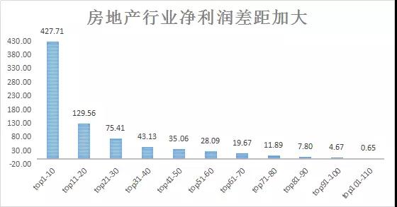 CDR时代已至！独角兽价值爆发，受益最大的竟然是......