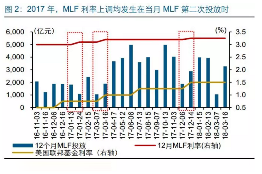 美国加息已来，你的钱包准备好了吗？