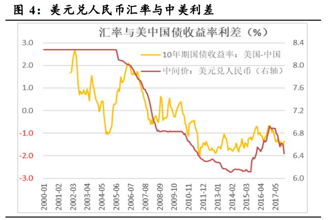 美国加息已来，你的钱包准备好了吗？