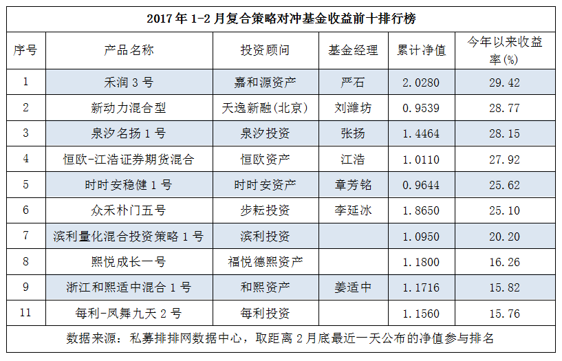 1-2月复合策略：平均收益-0.87%，仅4成产品正收益