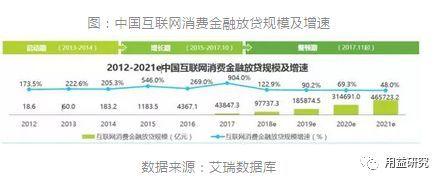 信托公司参与消费金融的新机会与模式分析