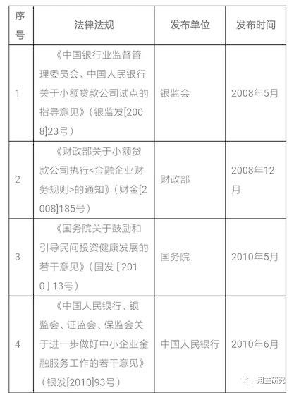 信托公司参与消费金融的新机会与模式分析