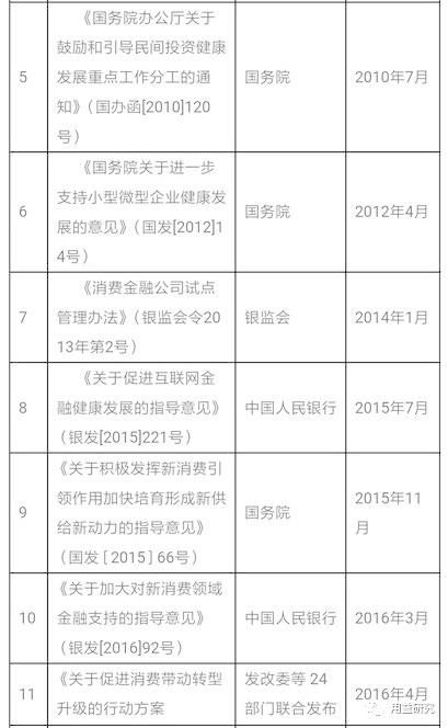 信托公司参与消费金融的新机会与模式分析