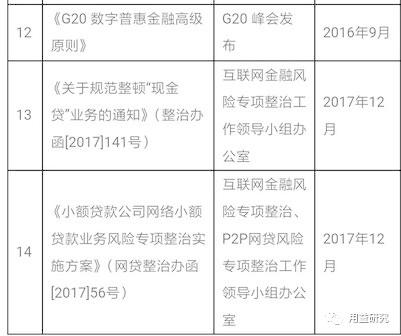 信托公司参与消费金融的新机会与模式分析