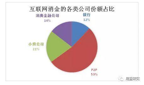 信托公司参与消费金融的新机会与模式分析