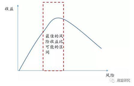 信托公司参与消费金融的新机会与模式分析