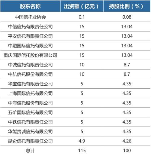 信托业保障基金:信托的“兜底保险”?