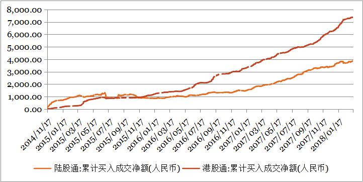 钜阵资本：美国加息落地后，港股有望走强