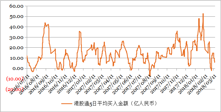 钜阵资本：美国加息落地后，港股有望走强