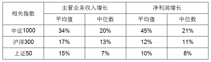 知方石投资刘钊：为什么2018年推荐中小创板块的投资？