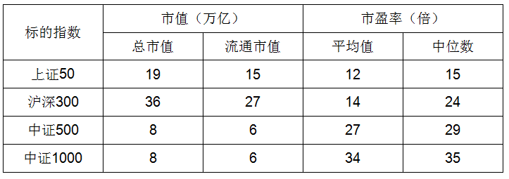 知方石投资刘钊：为什么2018年推荐中小创板块的投资？