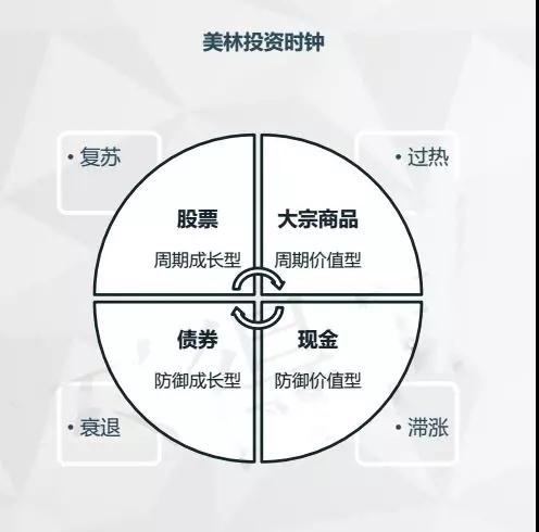 【私募学院第42课】牛市熊市都能赚钱，这样的基金你买不买？