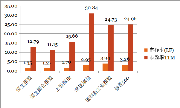 钜阵资本：美股带动港股反弹，短期关注加息的风险