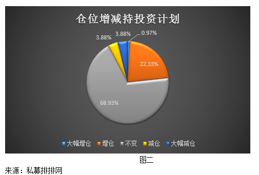 3月A股市场中性偏乐观  私募关注布局超跌反弹品种