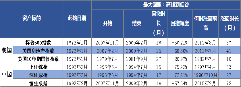 洼盈投资：CTA资产配置深度策略报告（2018年3月）