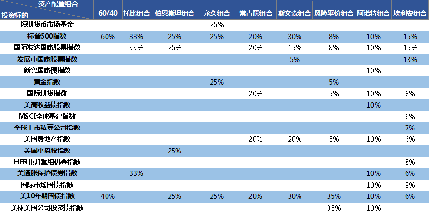 洼盈投资：CTA资产配置深度策略报告（2018年3月）